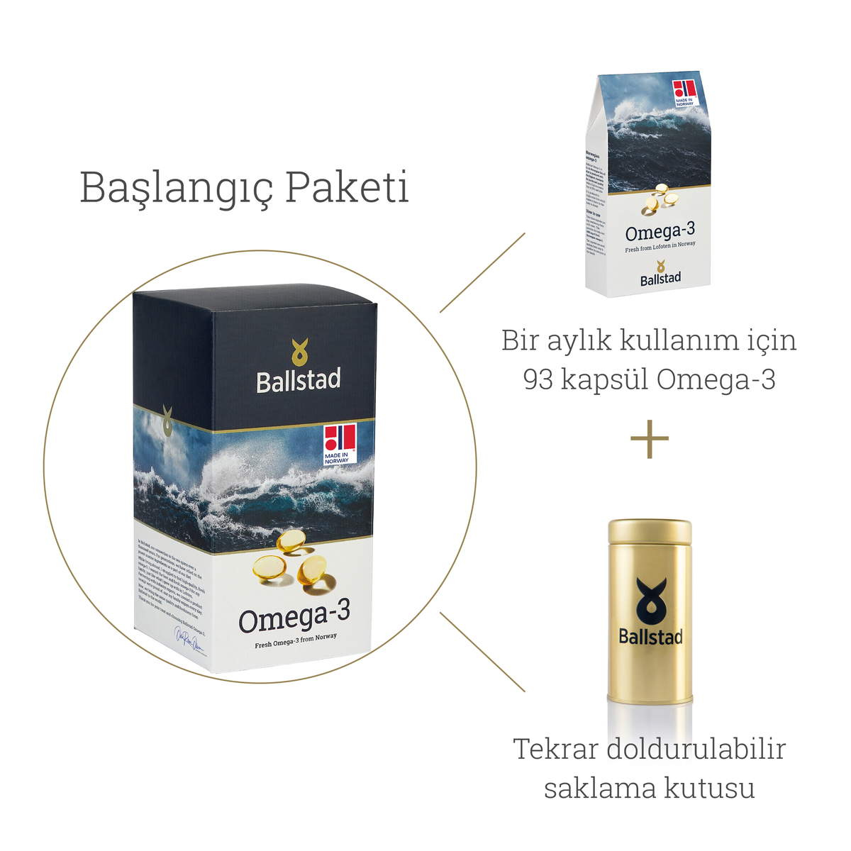Ballstad Omega-3 Başlangıç Paketi; bir aylık kullanım için 93 kapsül Omega-3 içeren kutu ve tekrar doldurulabilir altın renkli Ballstad saklama kabından oluşan set.