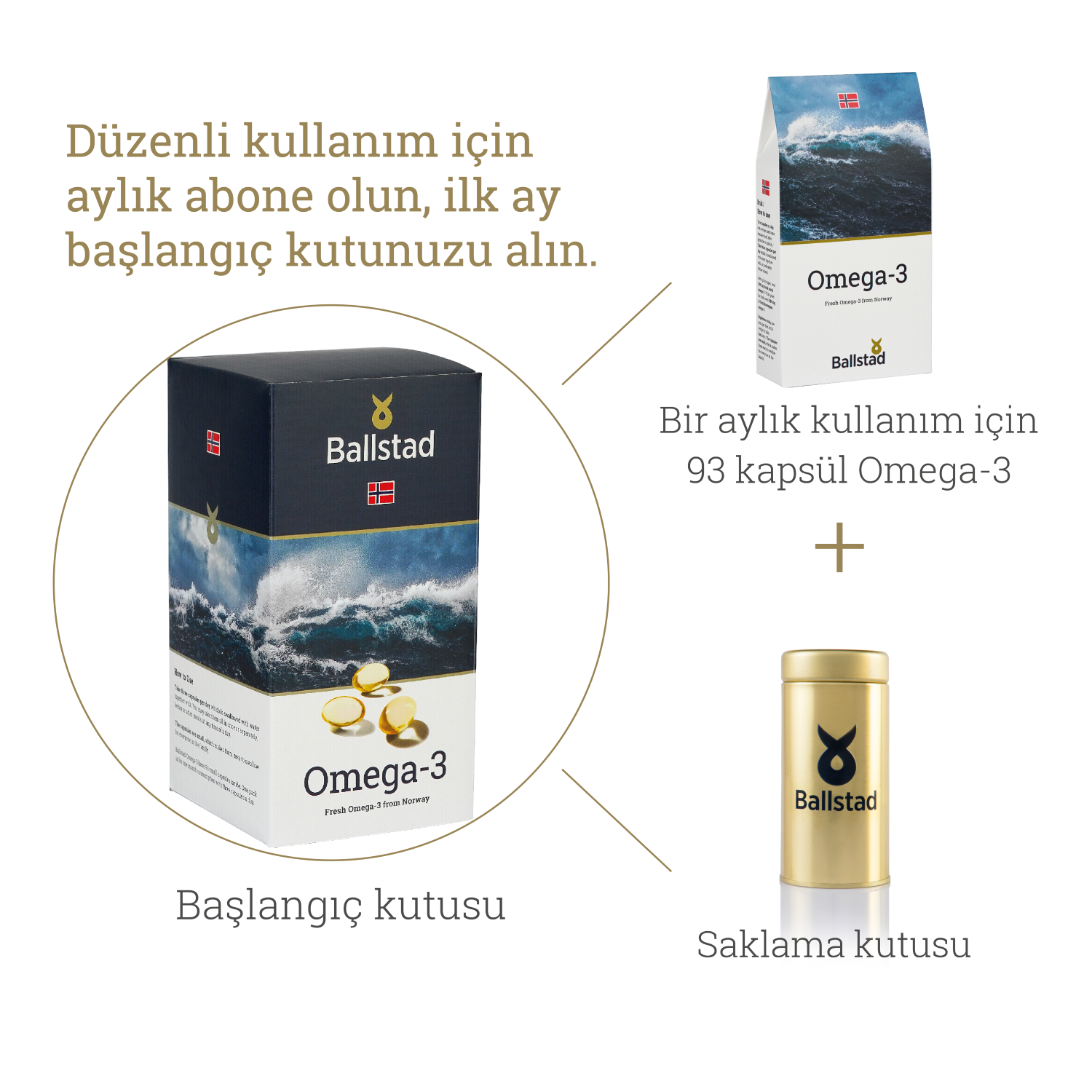 Ballstad Omega-3 başlangıç kutusu tanıtımı. Sol altta Norveç bayraklı ve omega-3 kapsüllü Ballstad kutusu yer alıyor. Sağ üstte bir aylık kullanım için 93 kapsül içeren Omega-3 paketi ve altın renkli saklama kutusu bulunmakta. Üst kısımda “Düzenli kullanım için aylık abone olun, ilk ay başlangıç kutunuzu alın.” ifadesi yer almakta.