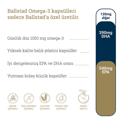 Ballstad Omega-3 (3&